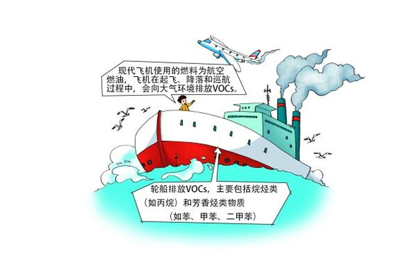飛機、輪船排放的VOCs
