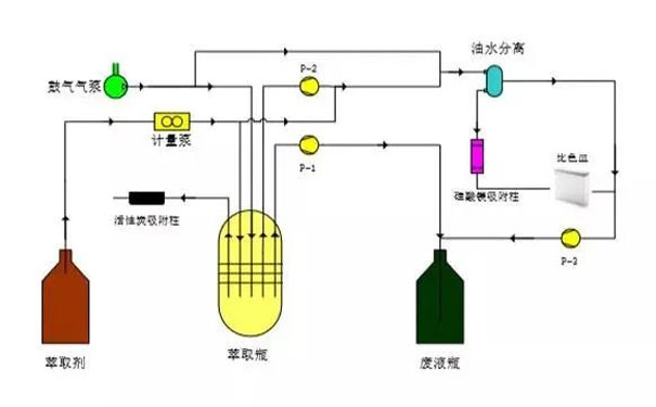  紫外測(cè)油儀檢測(cè)原理